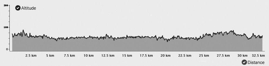 Topografia da 2ª etapa do Caminho Português