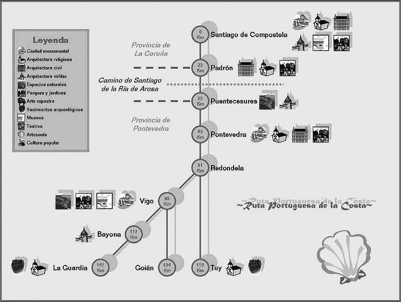Traçado Caminho Portugês pela Costa